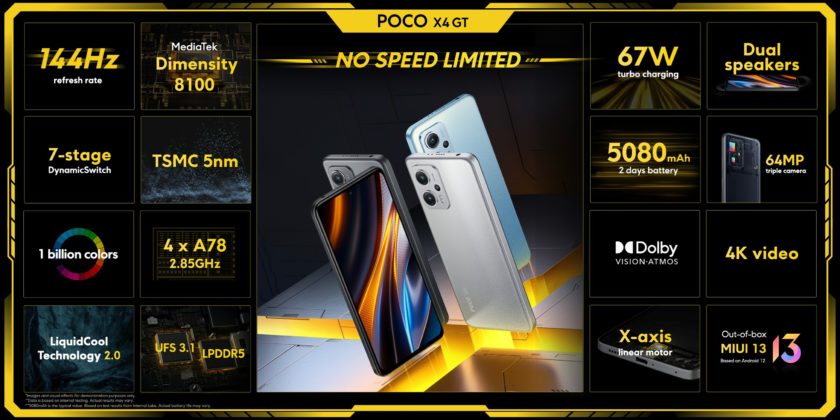 POCO X4 GT - The Best Smartphone Under $300 For Gamers?