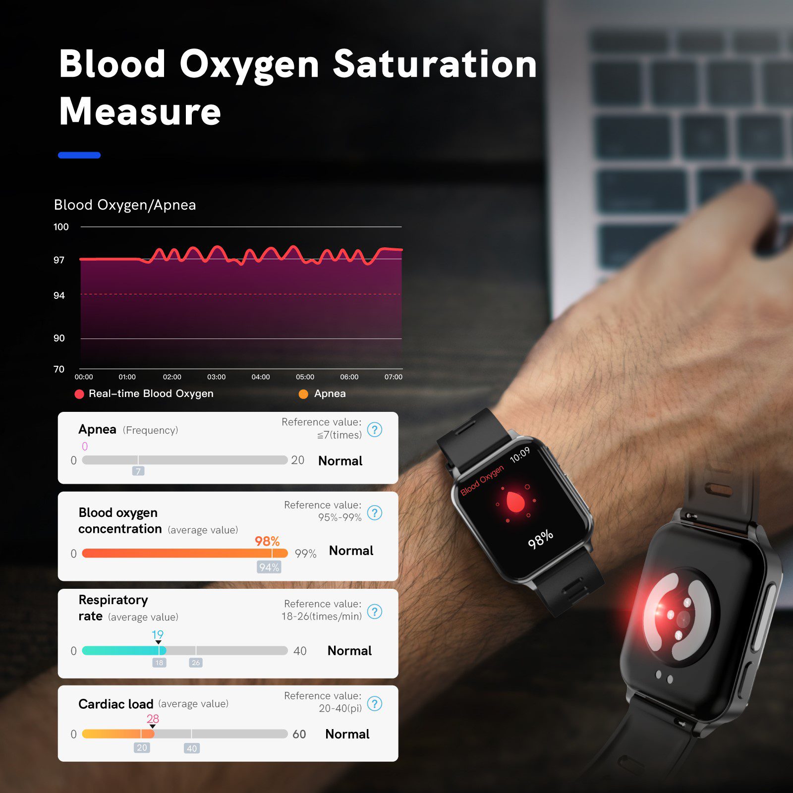 Health Monitoring - RIG Smartwatch, share you a smart & health life style