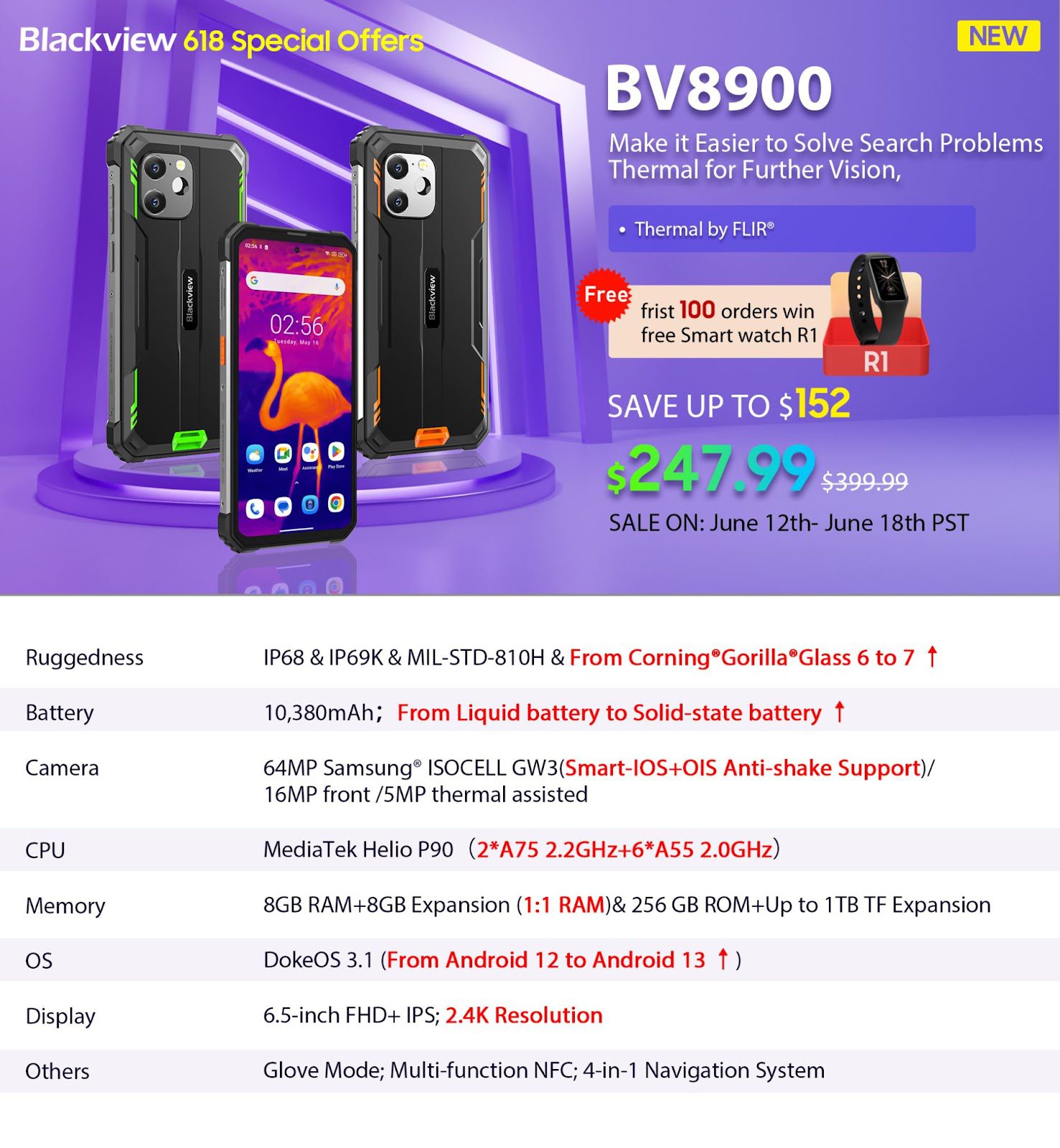 Save Up to $238.51! Blackview 618 Shopping Festival from June 12th to 18th PST
