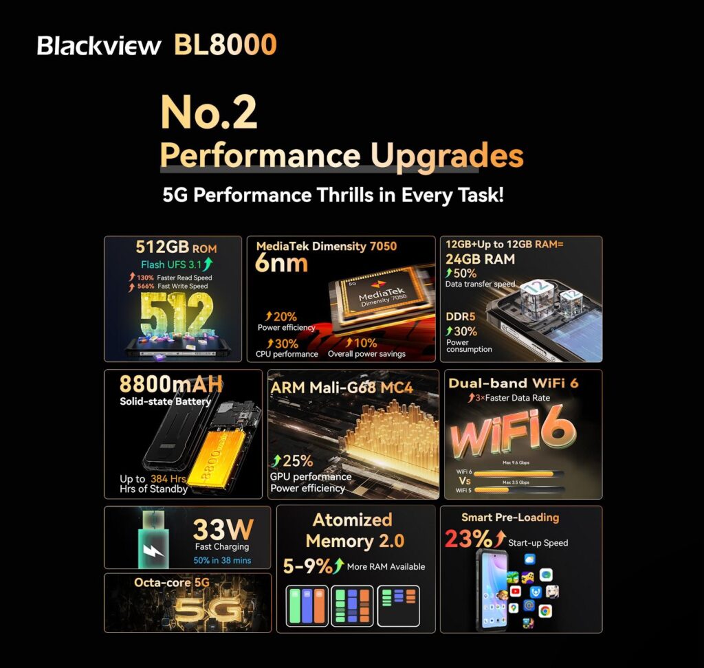 Blackview BL8000: 2024 New Flagship! With Dual 5G, Dual Screens, and Dual Selfies