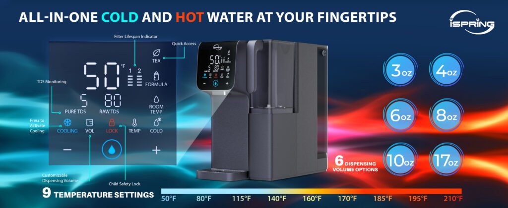 Expanding Countertop Water Purification With the iSpring RCD100HCG